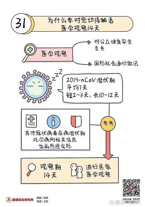 病毒是怎么传播的？----中国科学院微生物研究所