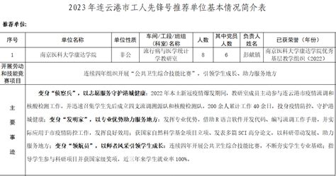 南京医科大学康达学院2023年市工人先锋号推荐情况公示