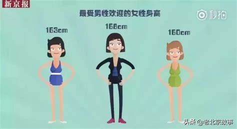 中国男女性成人平均身高出炉 看看你有没拖后腿?|中国|男女性-滚动读报-川北在线