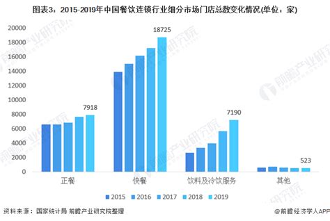 中国现制饮品行业发展趋势研究与投资前景预测报告（2022-2029年）_观研报告网