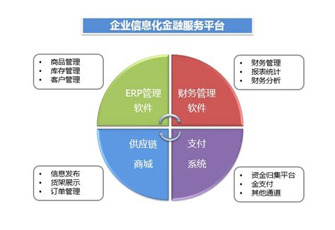 企业电子商务平台有哪些？全球七大电商务公司盘点 - 拼客号