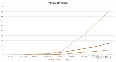 2021年中国新型冠状病毒肺炎发病人数、死亡人数、发病率及死亡率分析[图]_智研咨询