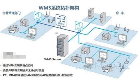食品wms-食品加工wms 系统_食品电商仓库管理软件-广州标领信息科技有限公司