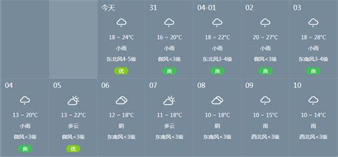 时间天气预报到桌面下载;天气时时预报桌面天气 - 国内 - 华网