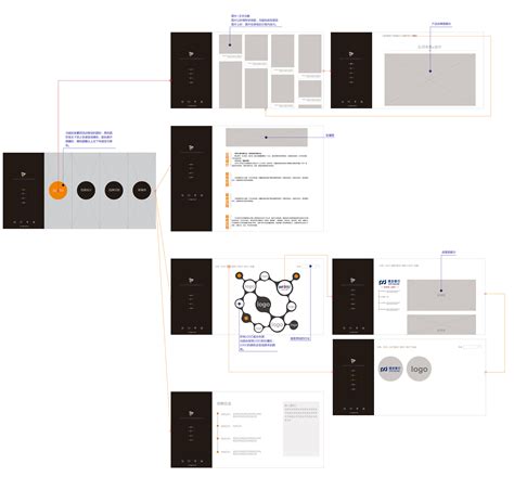 sketch网页设计原型，包括50个组件，200个符号，60个图标，10种类型样式