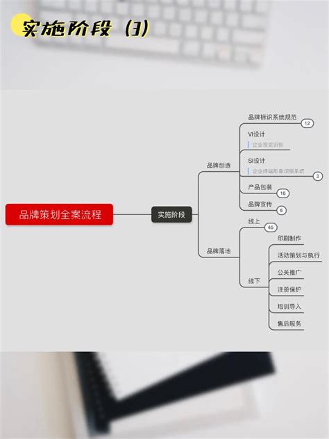 荣昌集团（扬中）品牌形象广告宣传画册样本策划设计_镇江宣传画册设计-站酷ZCOOL