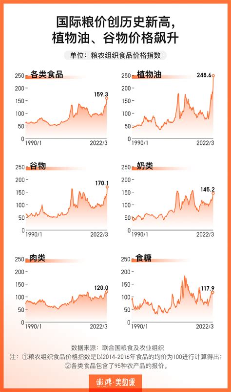 从俄乌冲突后的金融市场定价变动来分析国家风险水平丨凯丰视角