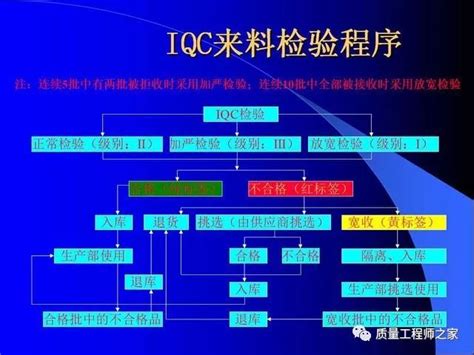 IQC来料检验培训(通用类) _讨教号