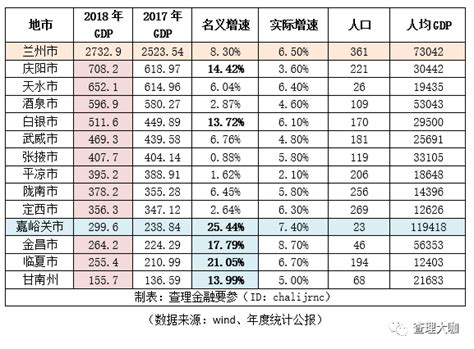 安徽54个区县2021年经济财政债务大盘点 - 知乎