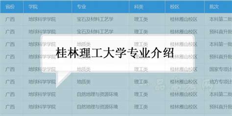 桂林电子科技大学专业介绍（附招生计划）-专业排名-好的，特色专业有哪些_一品高考网
