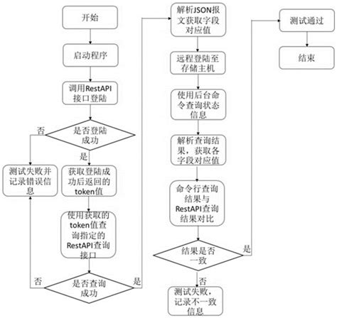 自动化测试流程管理-自动化测试报告-TestCenter测试管理工具在线帮助文档-SPASVO泽众软件测试网