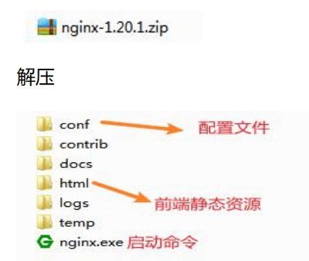 windows nginx启动命令 - 玉三网