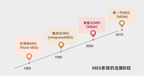 深圳mes系统开发-工厂MES系统-解决方案