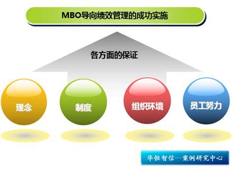 【绩效考核】MBO目标管理法.PDF - 知乎