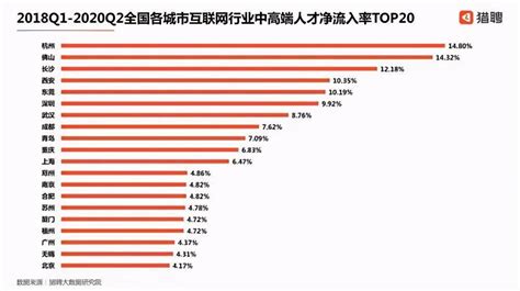 一线大厂笔记本该如何选择？ - 知乎