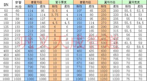 广东联塑PVC-U 排水管/配件 DN50 75 110 家装民用排水排污管-阿里巴巴