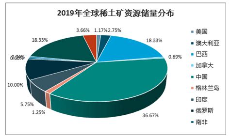 2020-2026年中国稀土金属矿行业竞争现状及投资价值研究报告_智研咨询