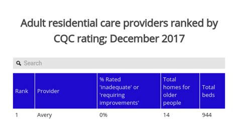 Completing CQC Notifications and Provider Information Returns - 4 SEP 2020