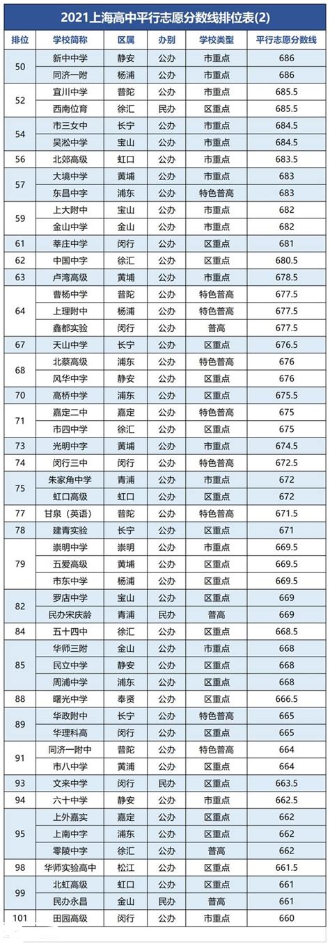 2023年上海中考流程出炉!明年竞争更加激烈，考生突破13万?_上海落户