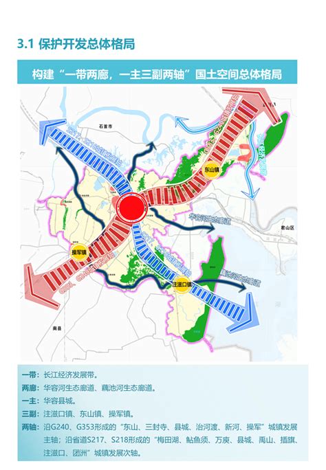 华容县国土空间总体规划（2021-2035年）（公众征求意见版）-华容县政府网