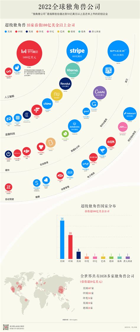 明度蝉联榜单！2023杭州市独角兽与准独角兽榜单重磅发布-明度智云（浙江）科技有限公司