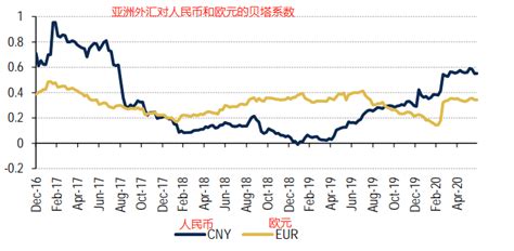 美银：人民币对亚洲货币或有较强支撑效果 - 智堡Wisburg