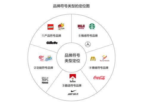 深圳品牌定位的方法 - 深圳市老谋子广告有限公司