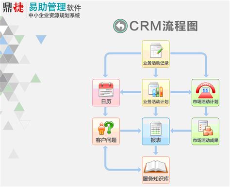 苏州中小企业ERP软件教程(一)：销售管理系统，苏州鼎新软件0512-66380084