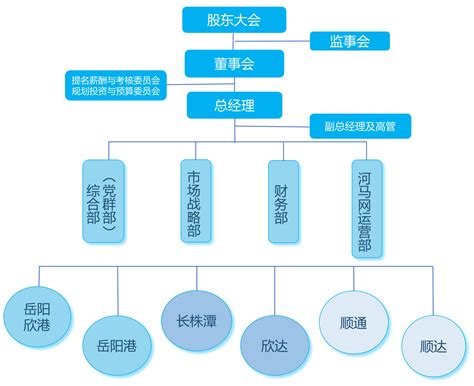 企业组织架构图简介ppt模板 - 彩虹办公