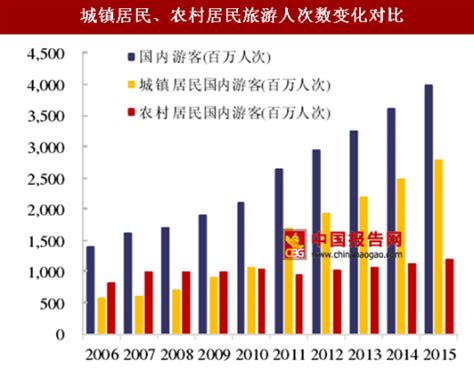 2022年中国出境旅游行业发展历程及行业规模分析预测[图]_共研_我国_旅游