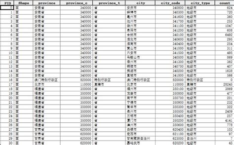 中国高新技术企业数量、从业人员数量及经营情况统计[图]_智研咨询