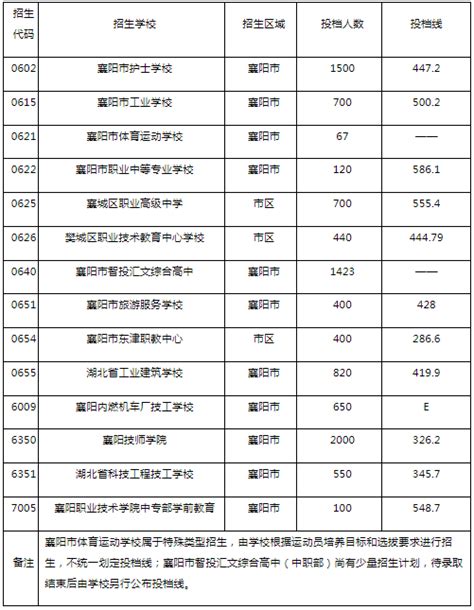 高中学业水平考双休日开考，手机、智能手表和手环均禁止带入考场 - 周到上海