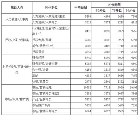 桂林人力资源平均工资 桂林收入水平2020【桂聘】