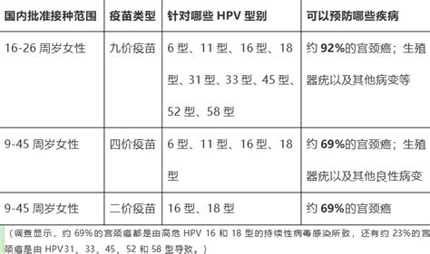 今年9月起，湛江初一女生可免费接种HPV疫苗！