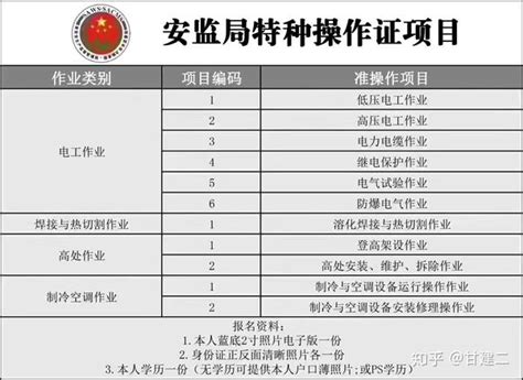 广州市安监局特种作业操作证查询 - 广州二加一特种设备技术服务有限公司