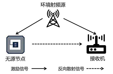 深度剖析物联网服务结构如何构建 | 人人都是产品经理