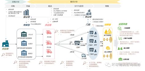 2017年中国应用交付产品和基础网络产品概况【图】_智研咨询