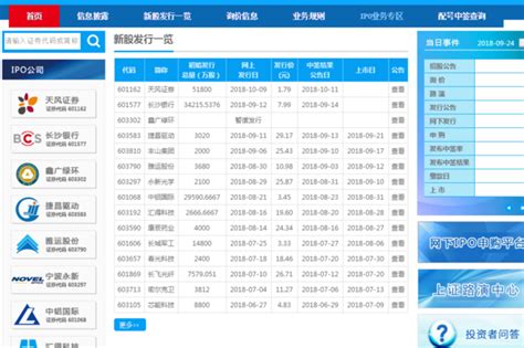 哪里可以看到沪市ipo排队名单-百度经验