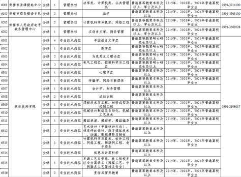 2021年焦作市市直事业单位招聘工作人员296人公告 - 事业单位 - 招考资讯 - 人事人才测评考试网