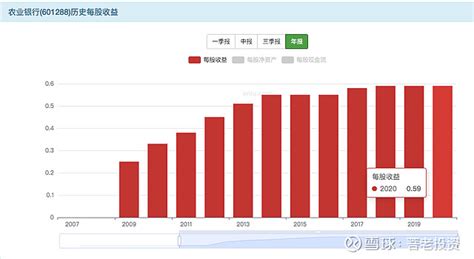 中国股市要大涨，唯有低估值的农业银行先起来_财富号_东方财富网