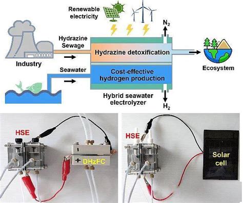 碱性电解水制氢系统简介-制氢--国际氢能网