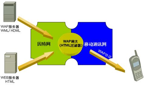 中国采招网WAP站