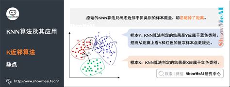 KNN(k近邻算法)最最最全面总结_knn方法-CSDN博客