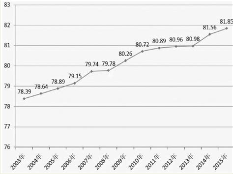 2021年磐安县居民平均期望寿命
