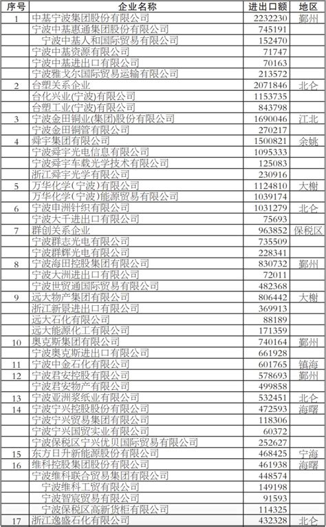 2019年宁波市品牌百强排行榜单 宁波百强企业排名-闽南网