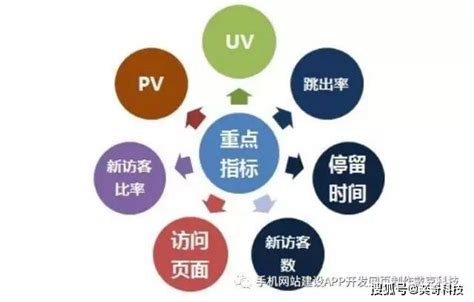 网站流量PV是什么意思? UV是什么意思?_SEO_站长技术-简易百科