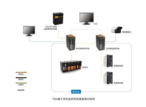 工业|上海工业无线产品|无线网络价格