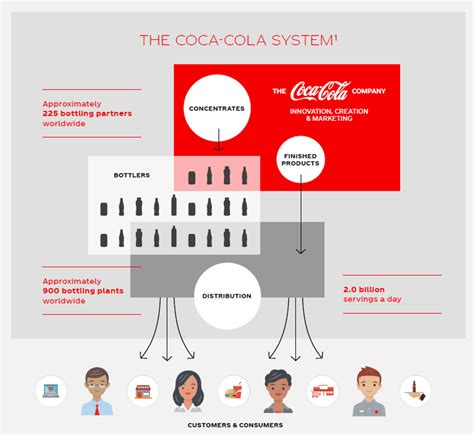可口可乐公司简介，公司经营模式、主要业务及产品介绍-三个皮匠报告