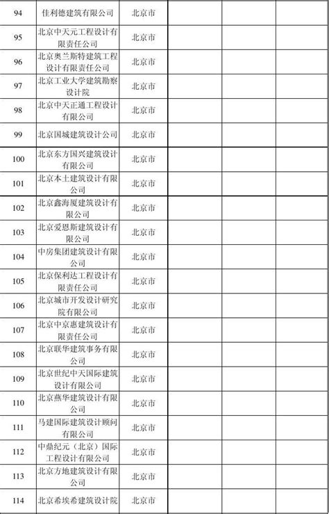 全国最新最全工程设计建筑行业(建筑工程)甲级资质企业名单_文档之家