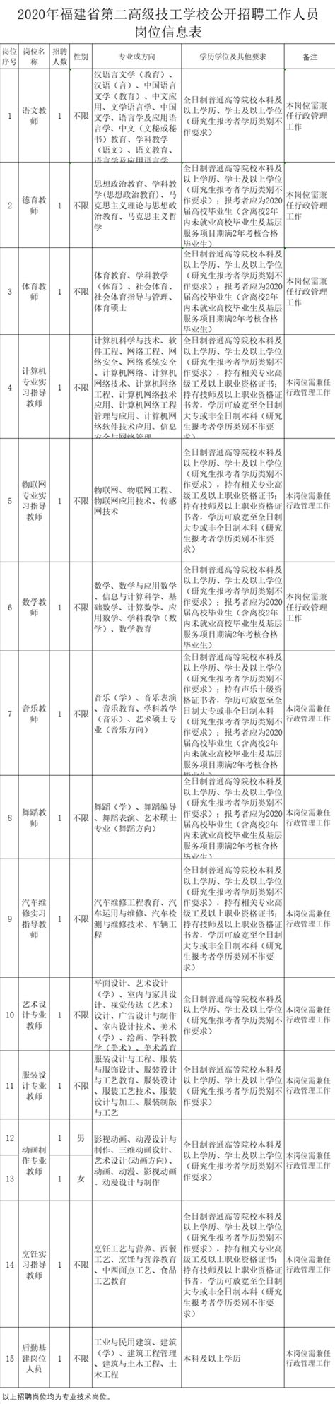 福建省事业单位公开招聘考试报名平台 - 公务员考试网